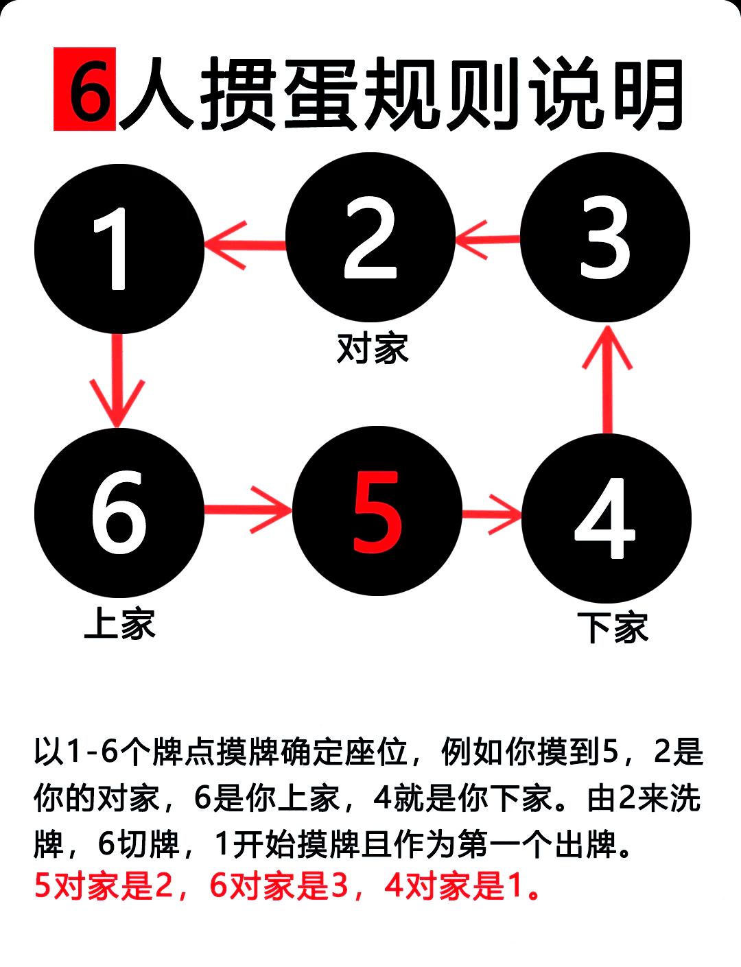 双k密码扑克图解图片