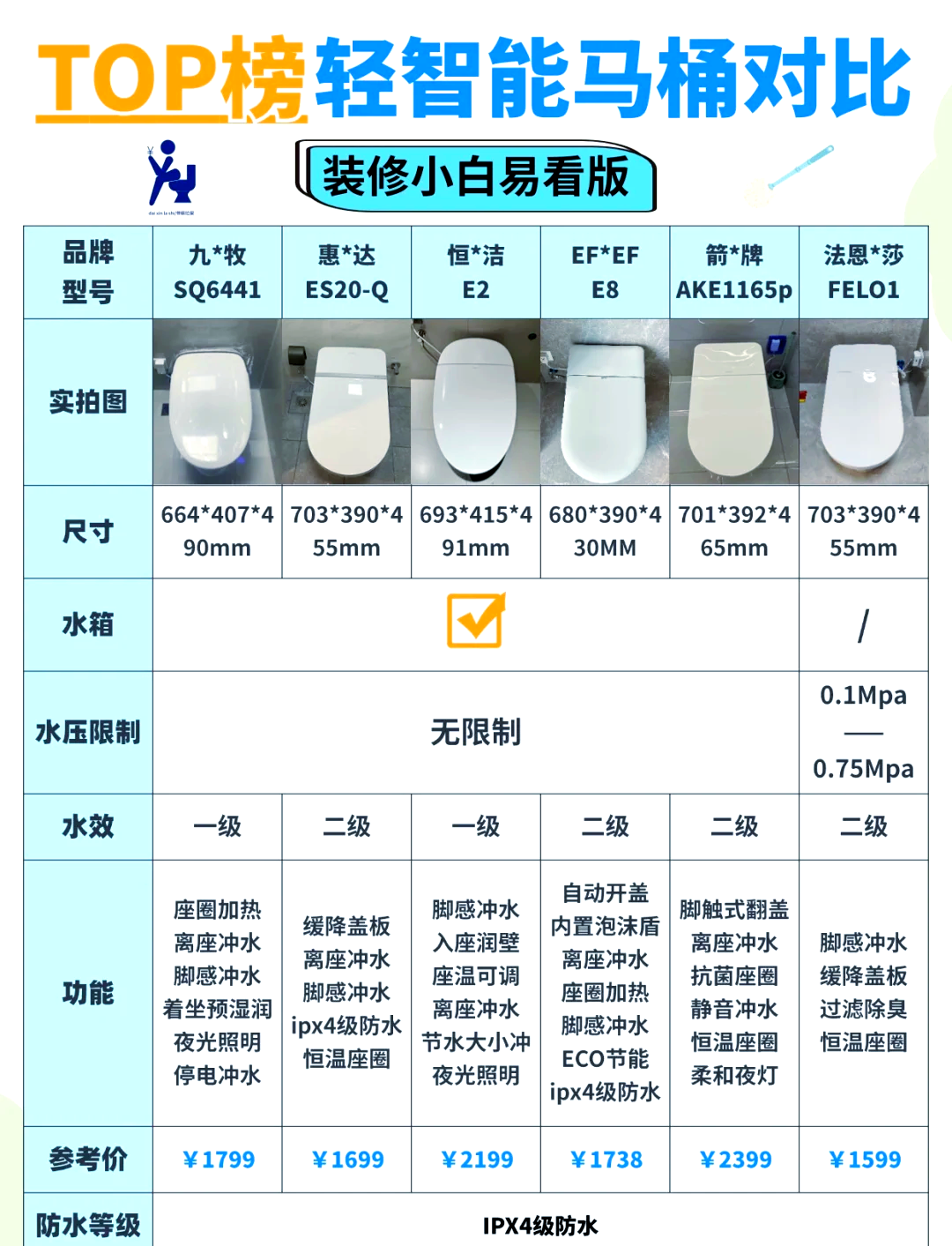 九牧马桶不停上水图解图片