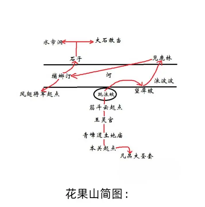 花果山路线图图片