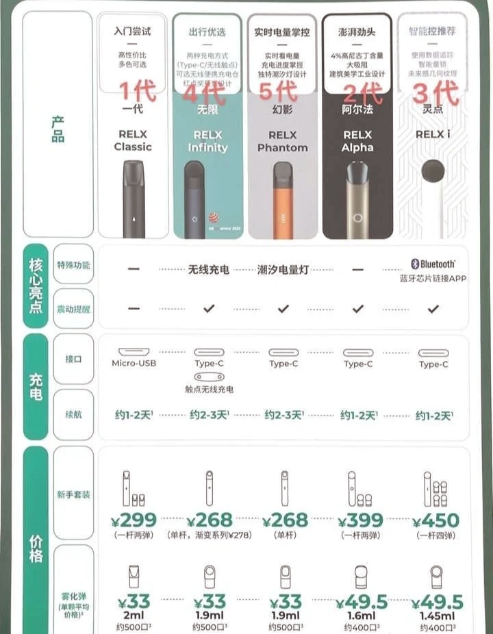 08  11566 悦刻一代 适合不抽烟或追求性价比的你