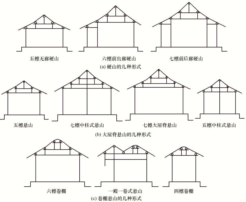 悬山平面图图片