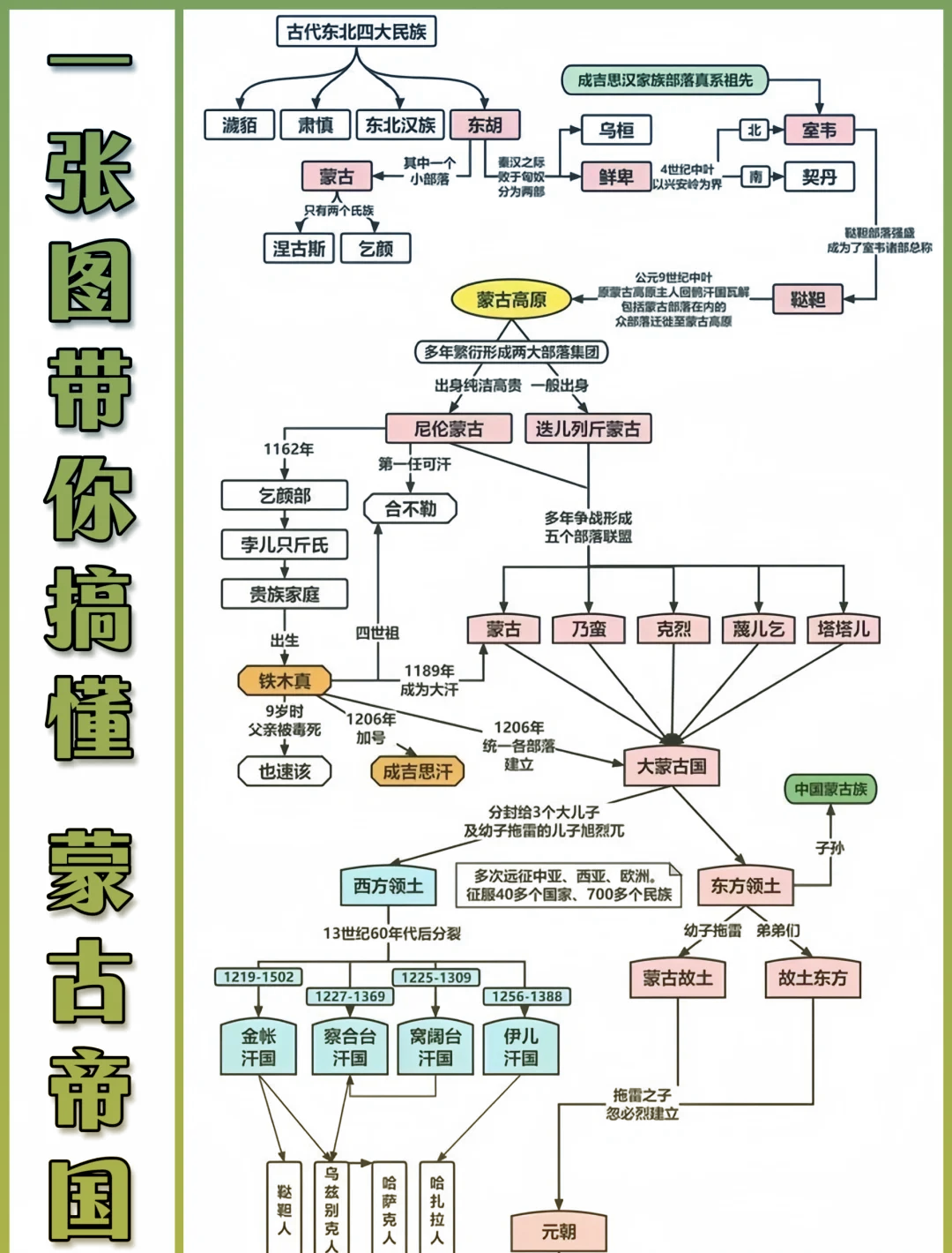 蒙古族改汉姓对照表图片