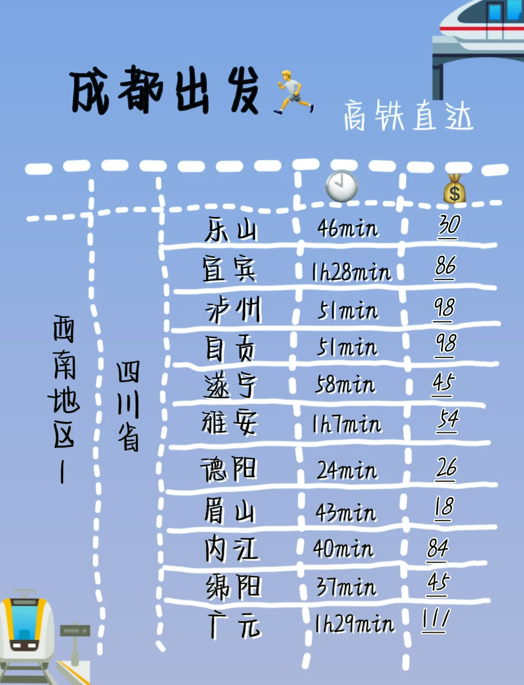 成都高铁线路分布图图片