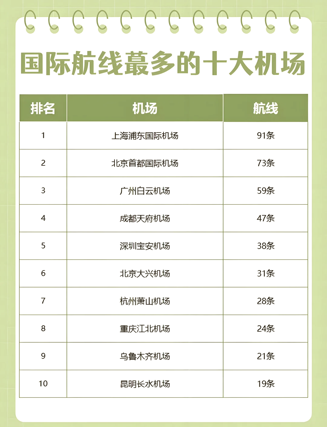 成都飞广州航线图图片