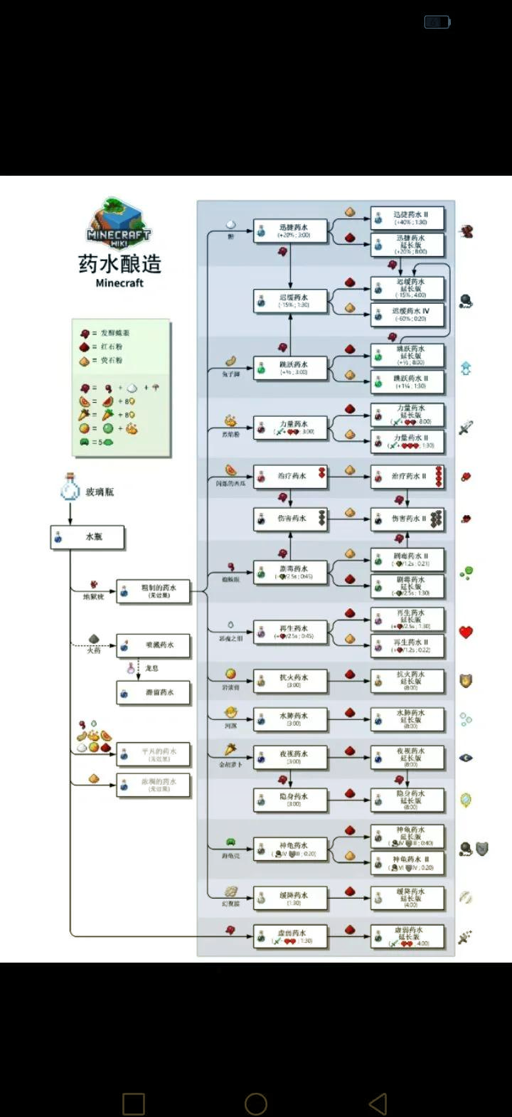 我的世界药水酿造大全图片