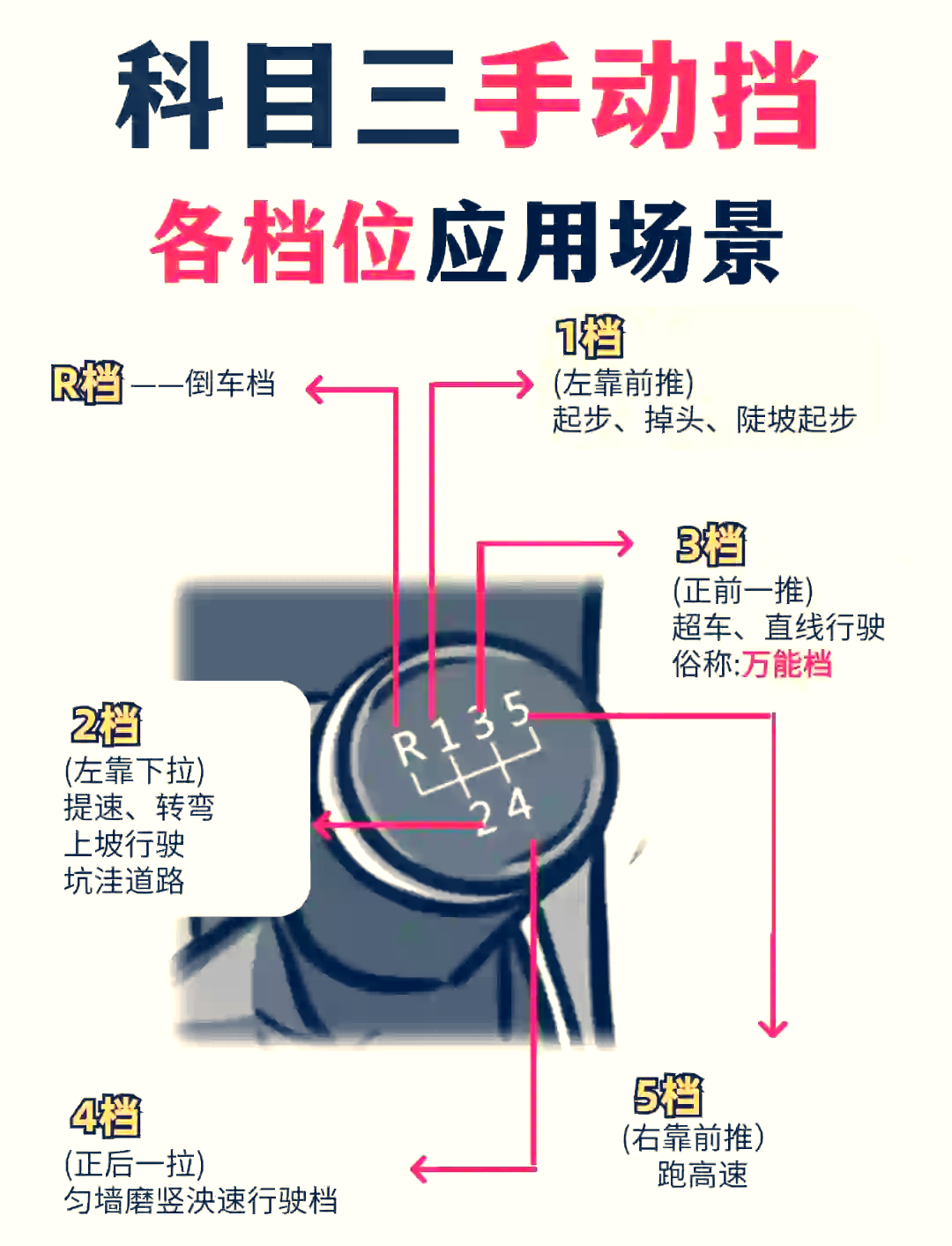 五菱宏光mini档位图解图片