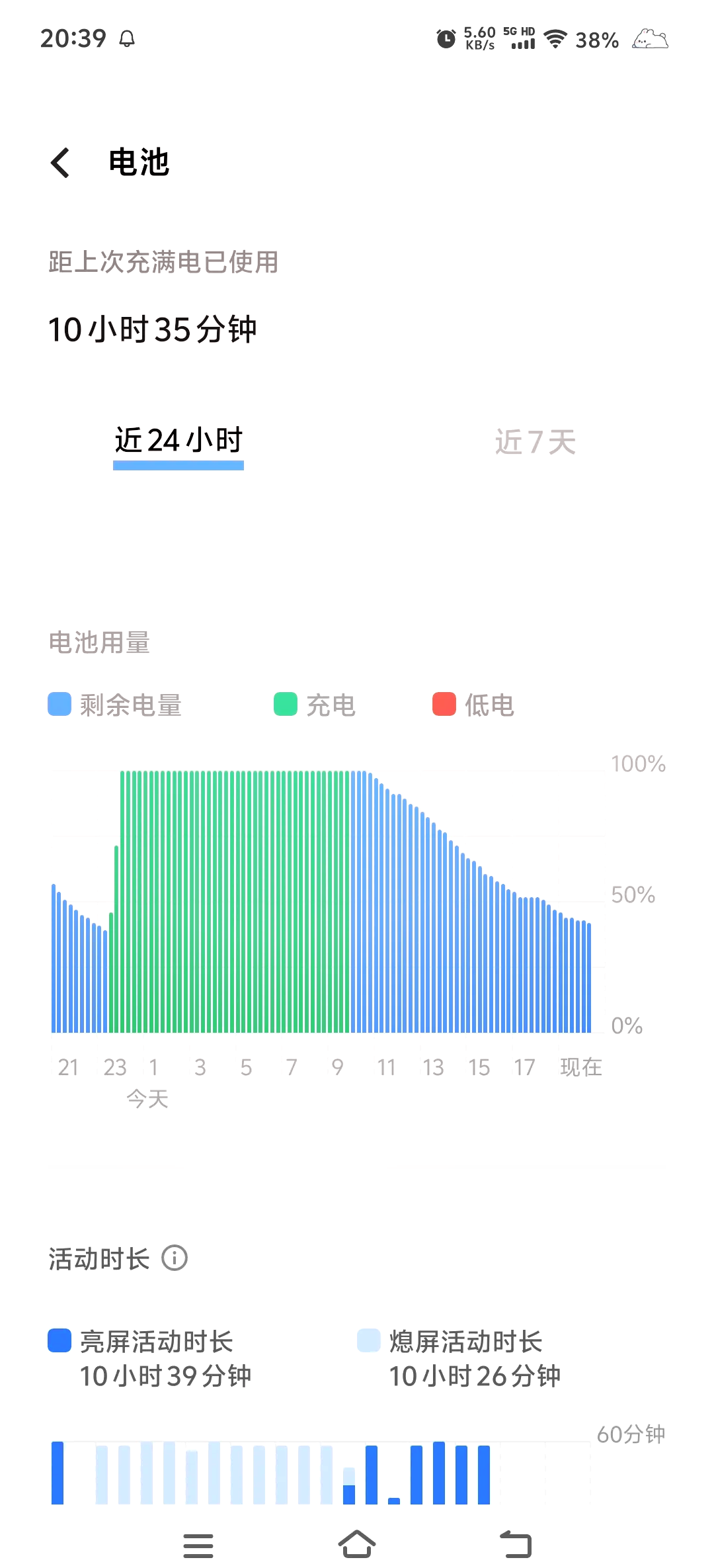 手机耗电排行图片