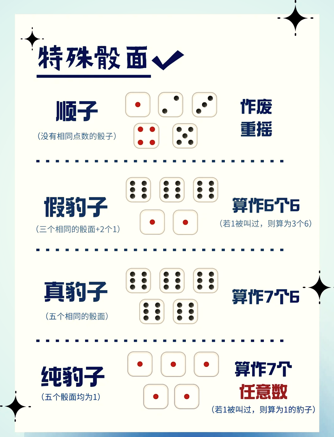 🎲扑克牌吹牛游戏规则详解🎉 🎉扑克牌吹牛游戏