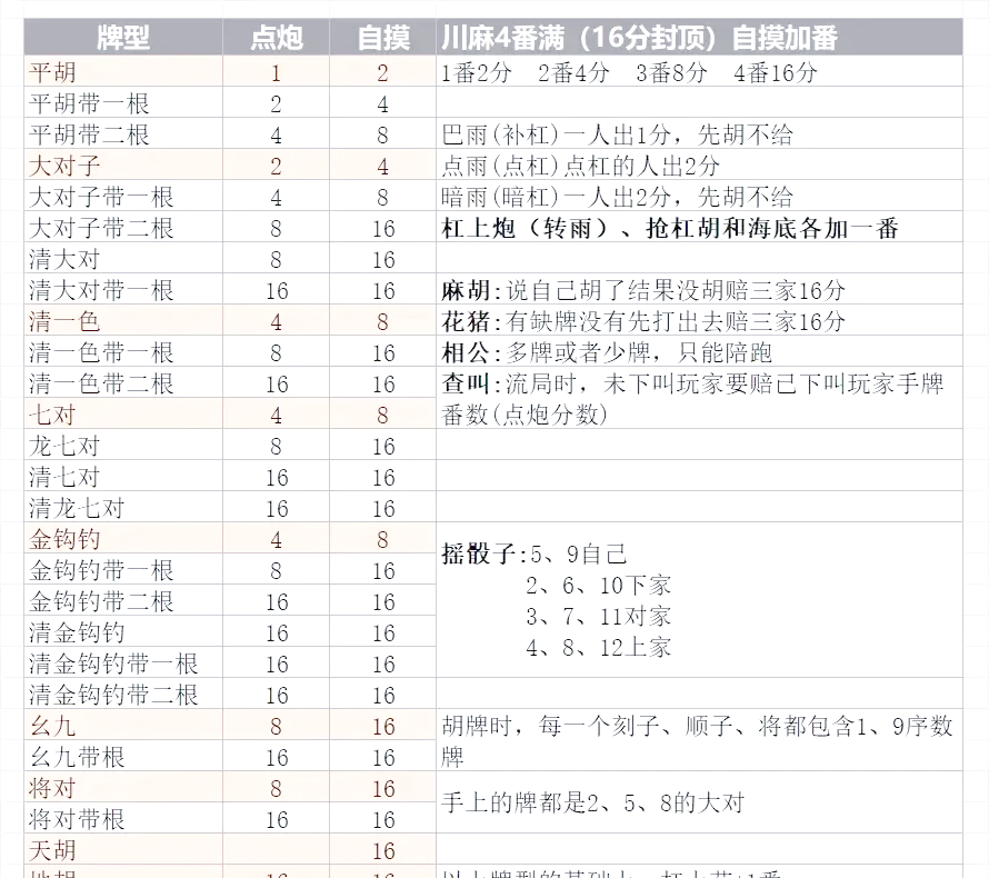 麻将糊法图片