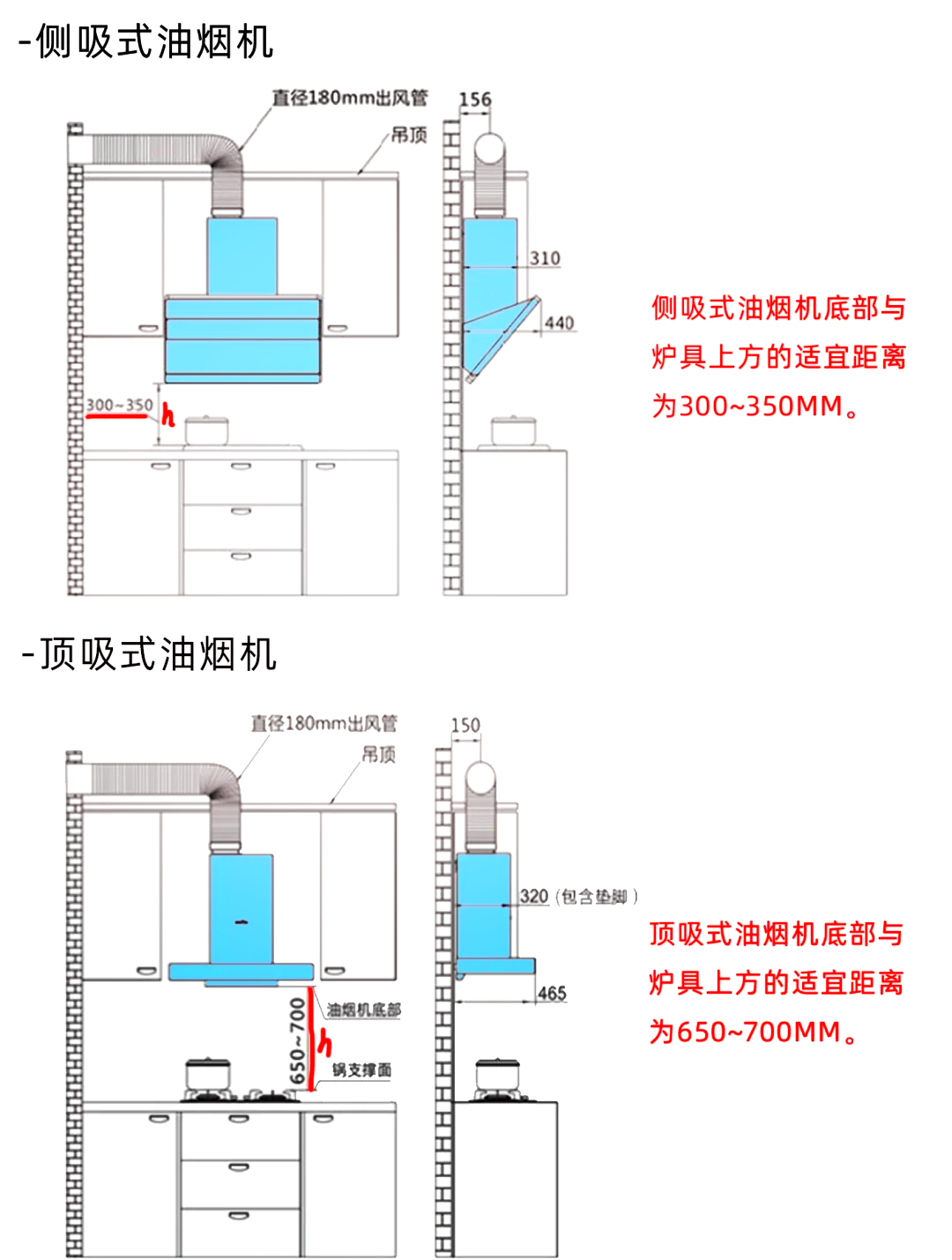 92抽油烟机插座高度指南91 996993 安装抽油烟机时,插座