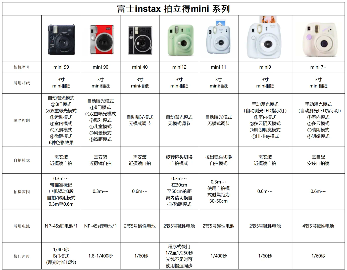 拍立得参数图片