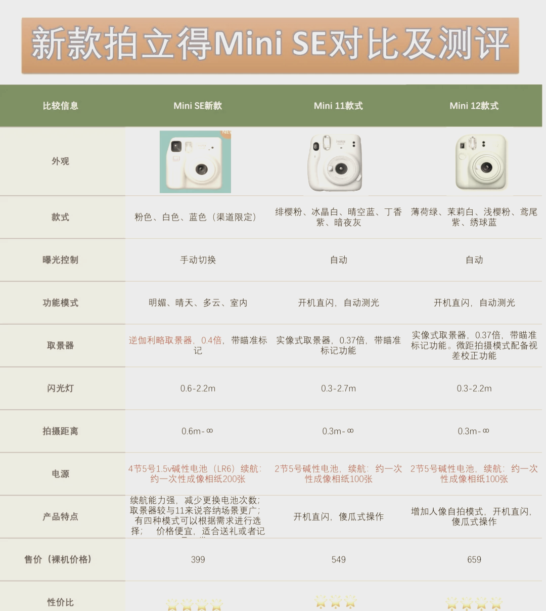 拍立得mini8使用图解图片