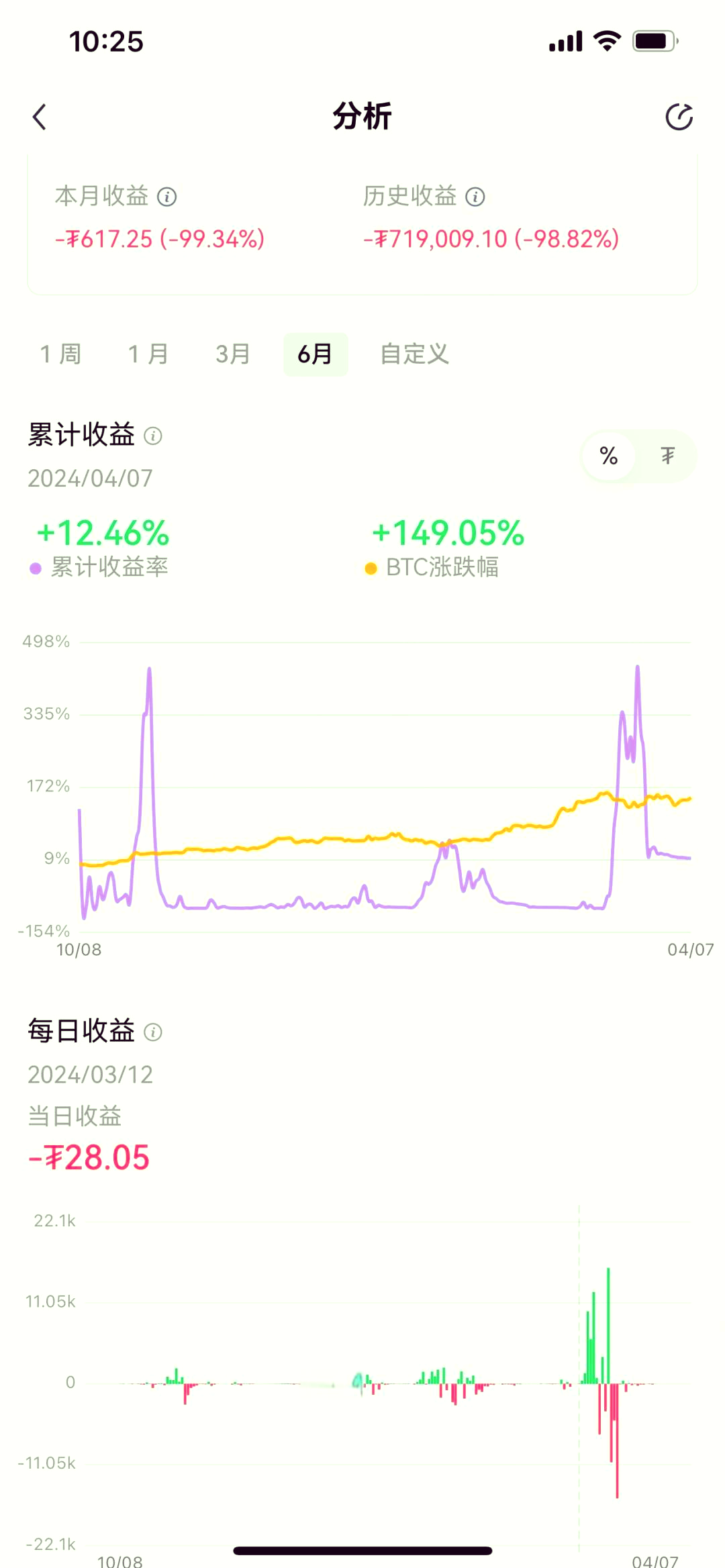 挖矿收益图片