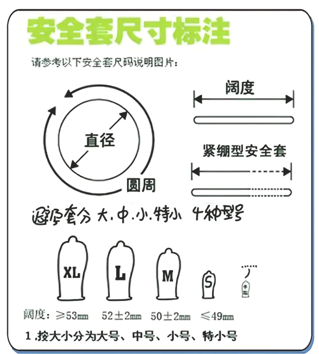 避孕套大小尺寸选择图图片