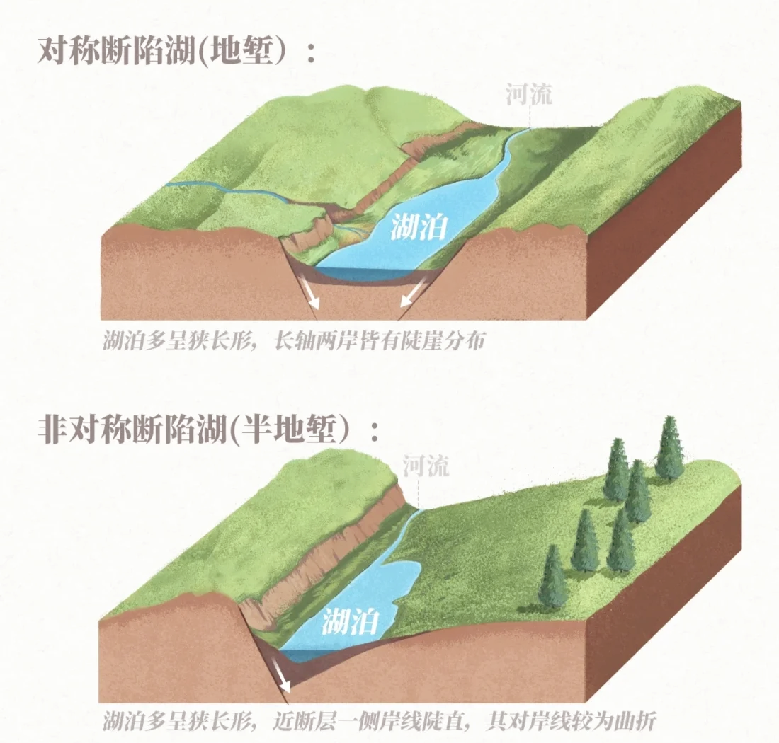 马拉维湖的地质构造图片