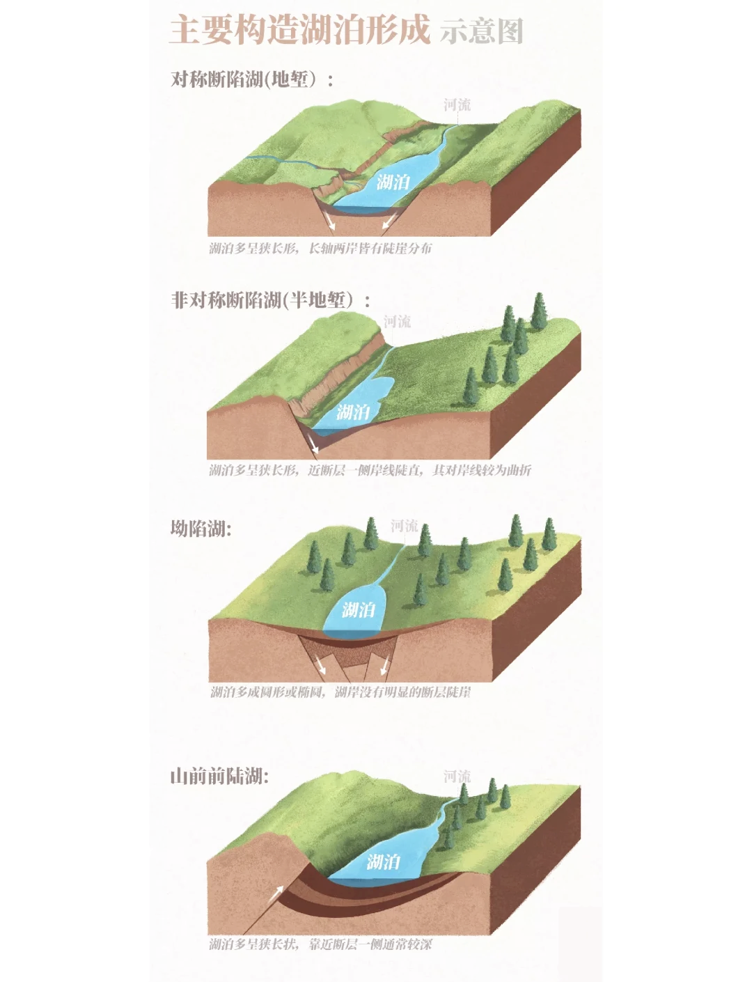 马拉维湖的地质构造图片