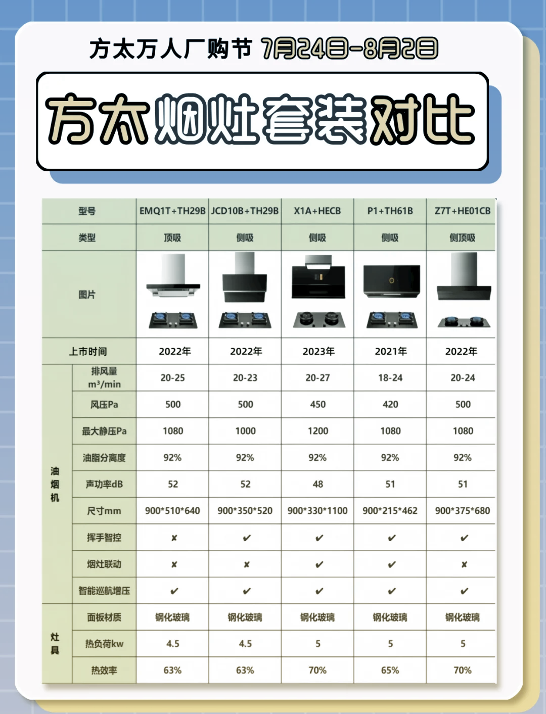 方太侧吸油烟机价格表图片