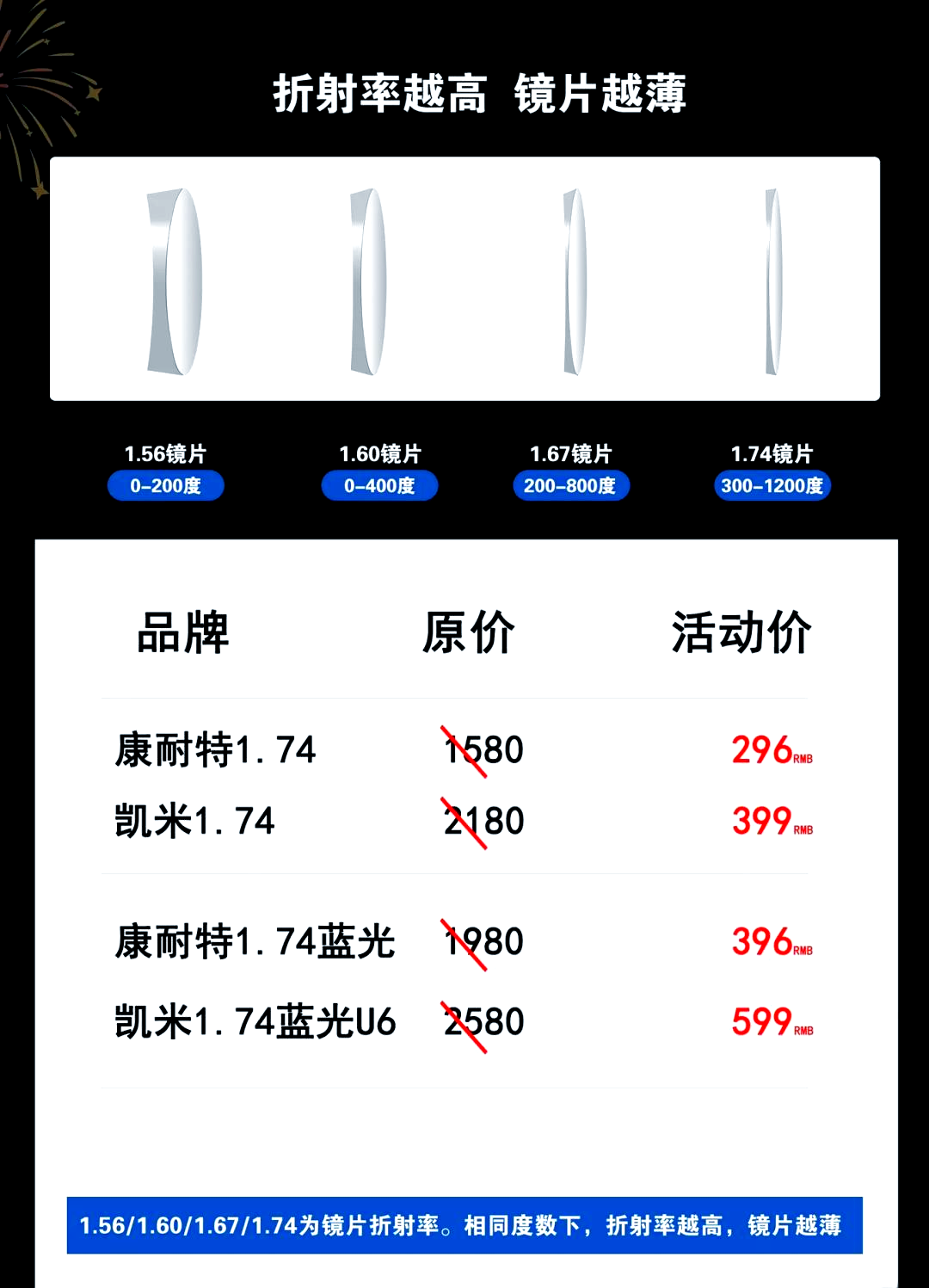 新乐学镜片价格表图片