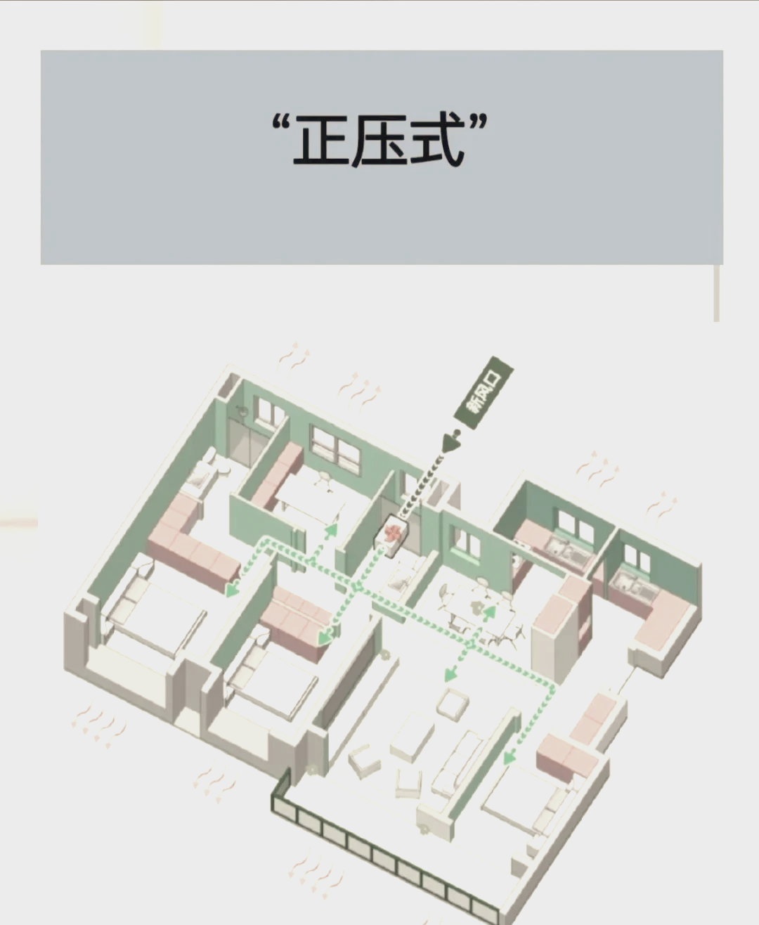 新风进出风口布置原则图片