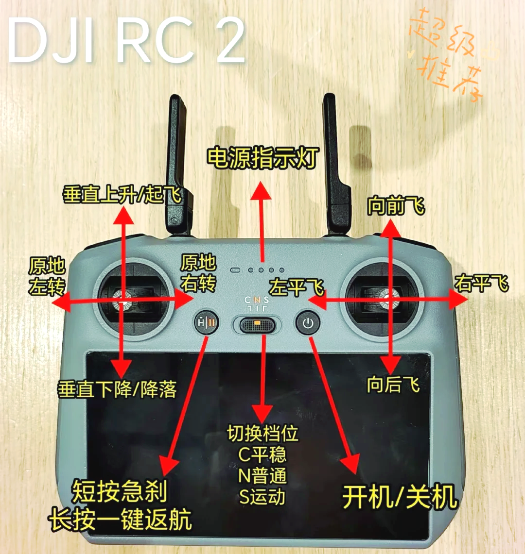 喜来健遥控器图解图片