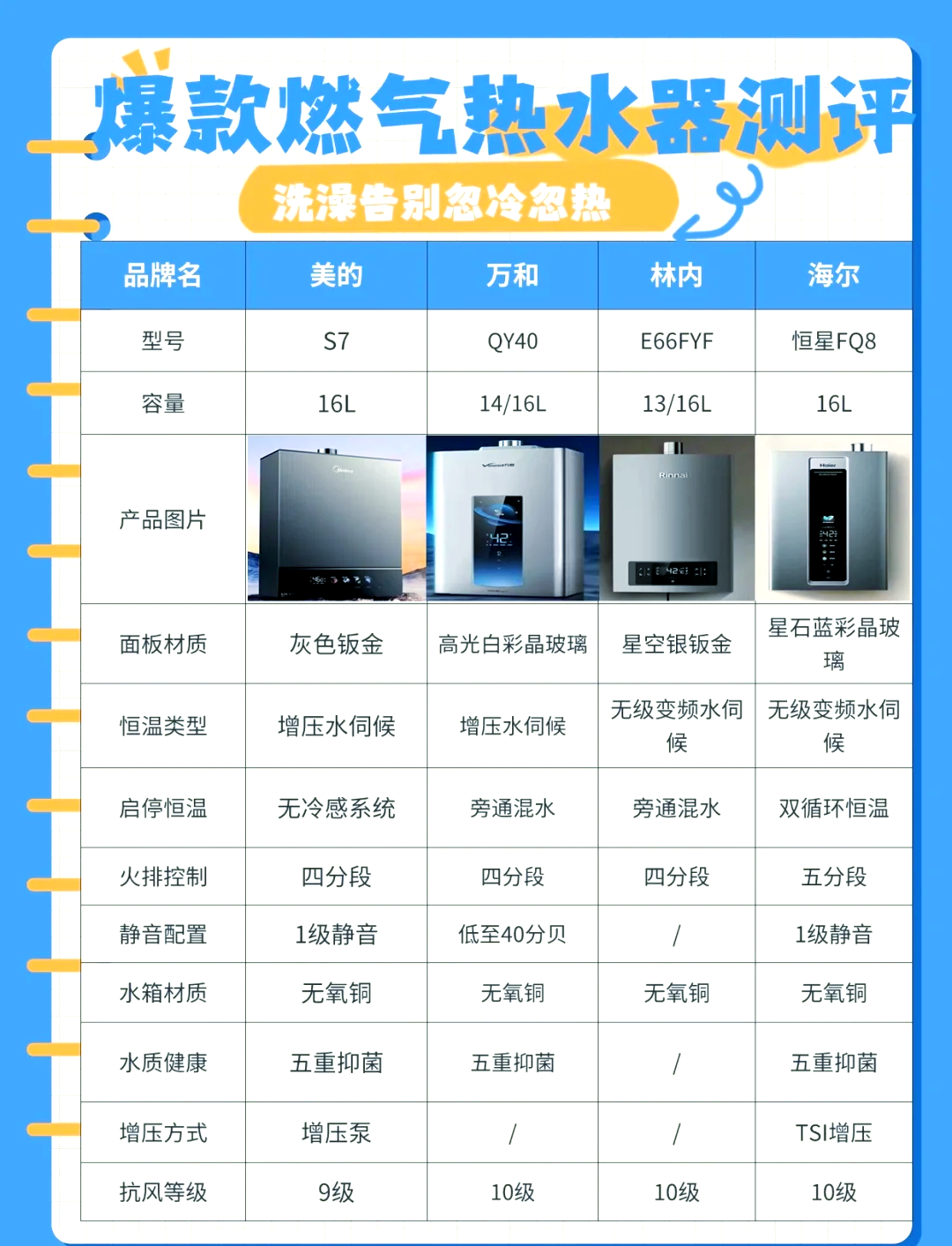 燃气热水 器品牌选 择指南相关图片3