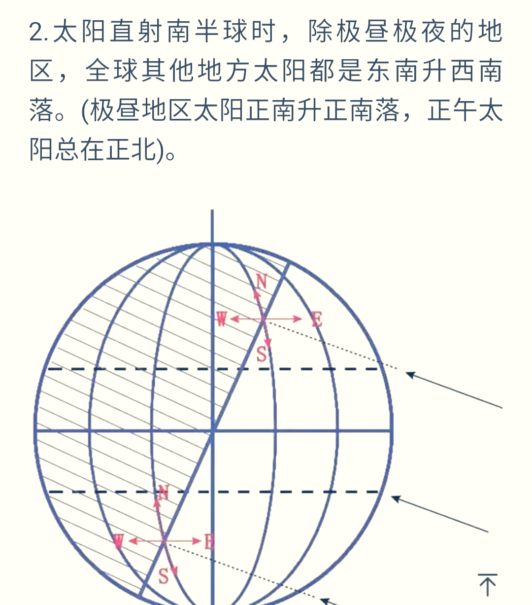 日出日落方位规律图片