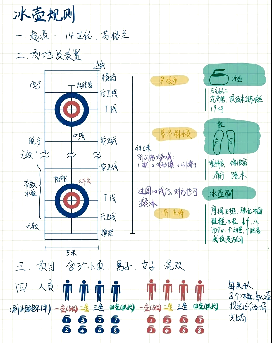 冰壶计分规则图片