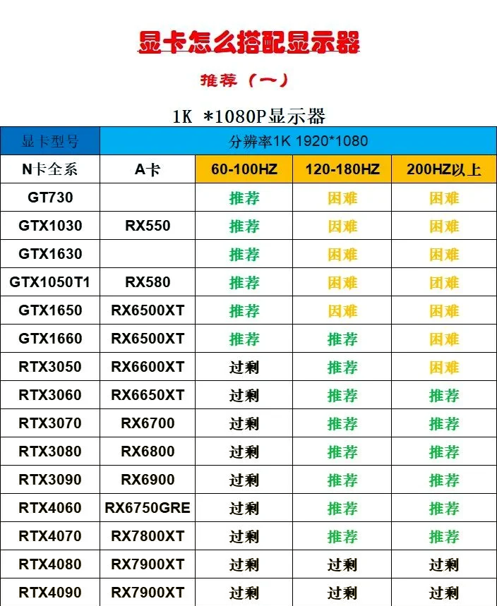 960显卡天梯图图片