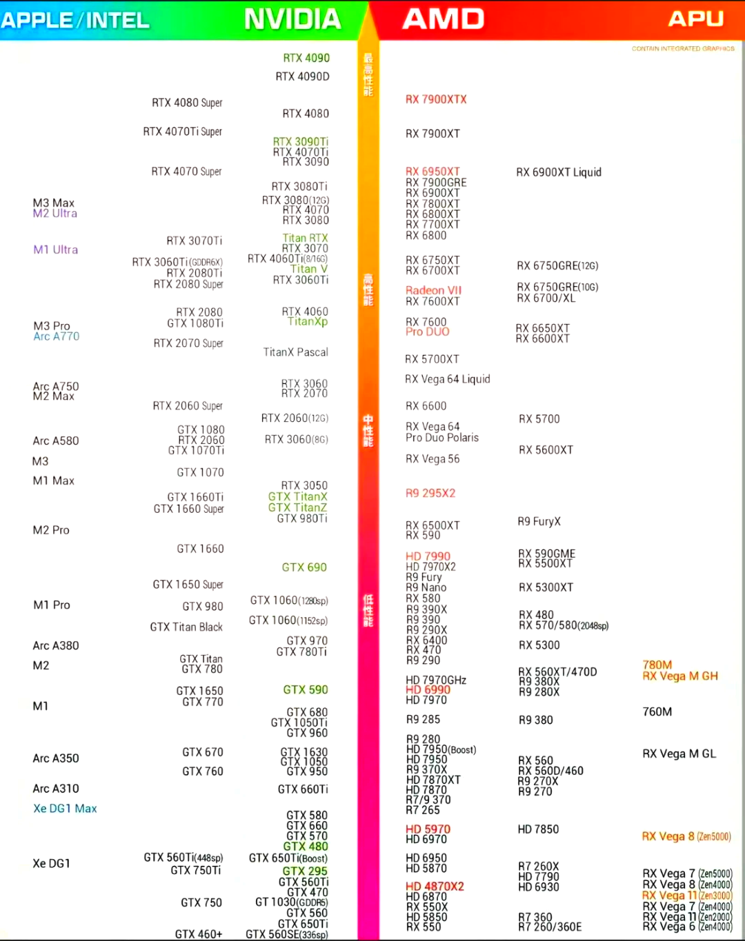 gtx显卡排名天梯图图片