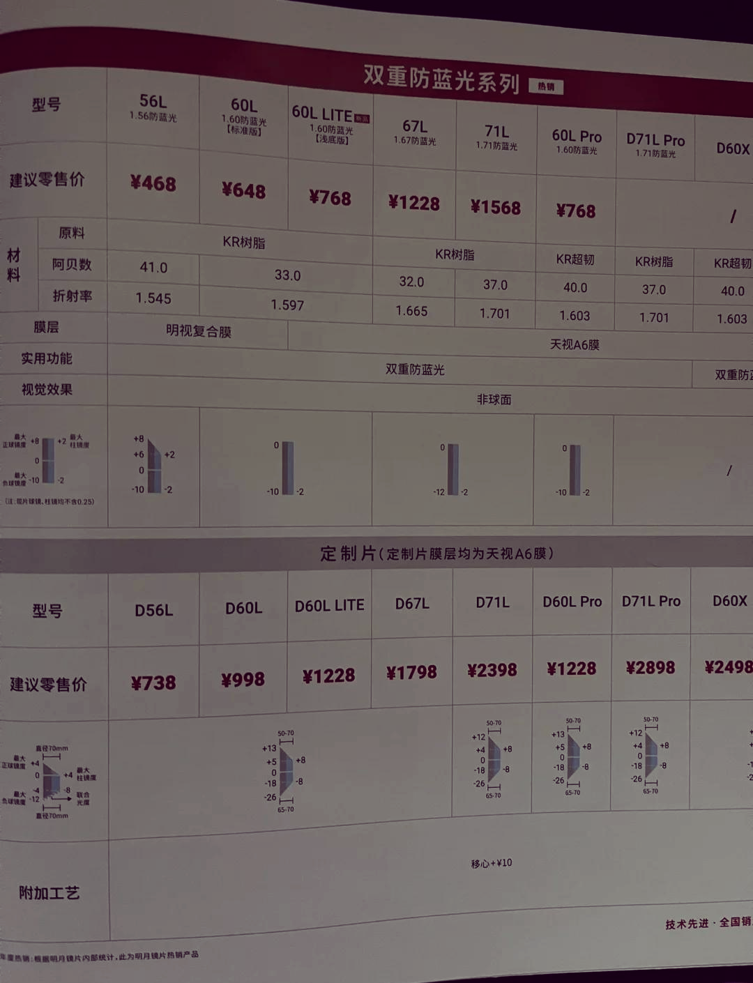 明月镜片价格 价目表图片