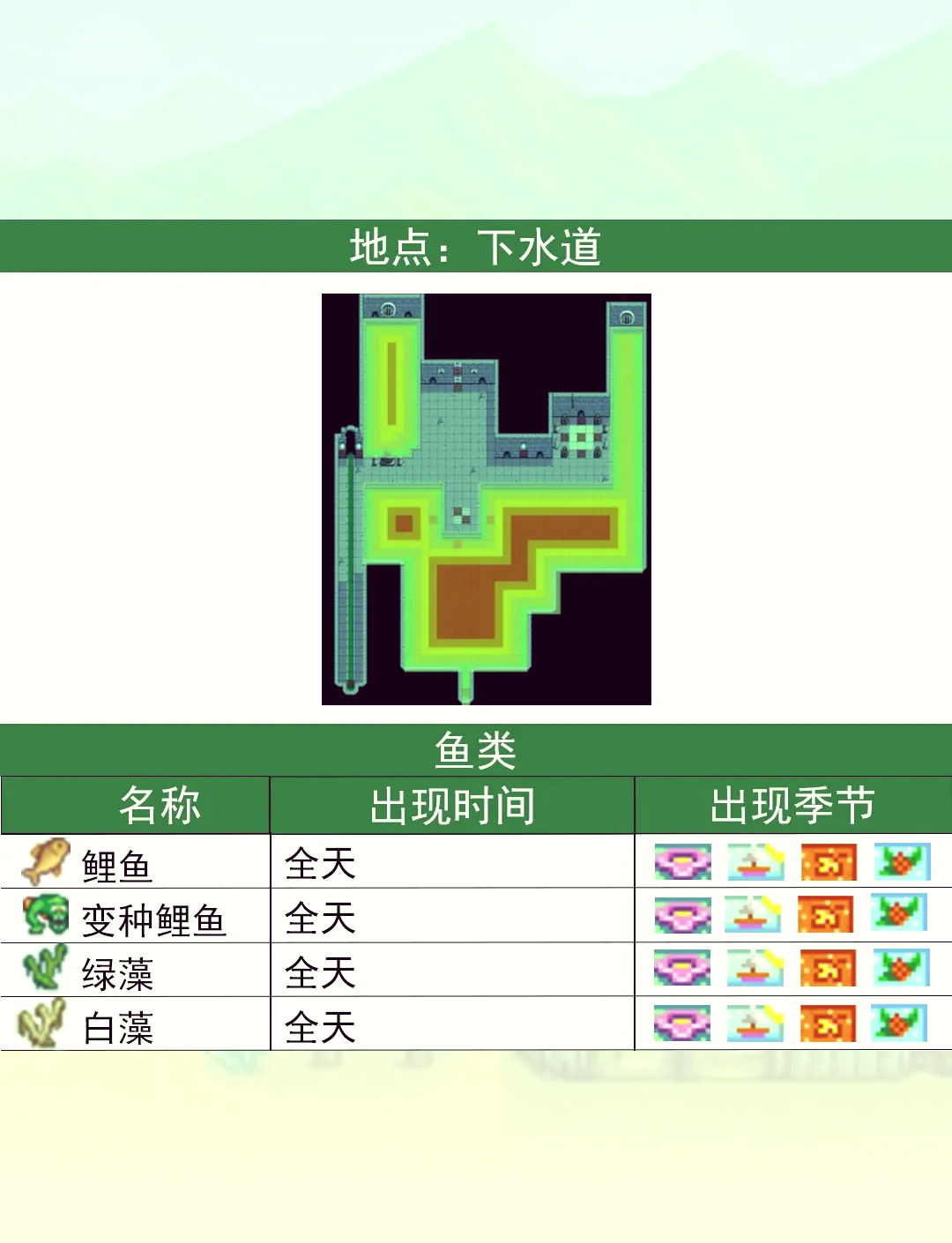 星露谷大海参图片