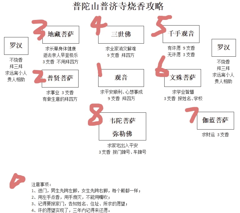 普陀山拜佛攻略图片