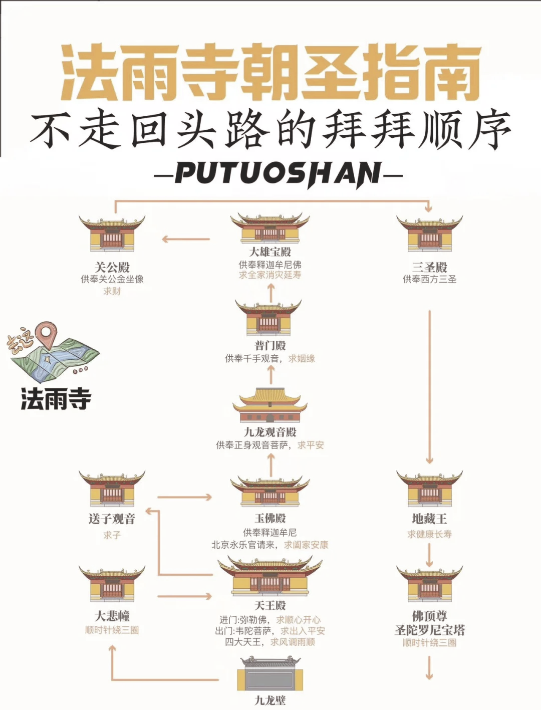 普陀山温度 穿衣指南图片