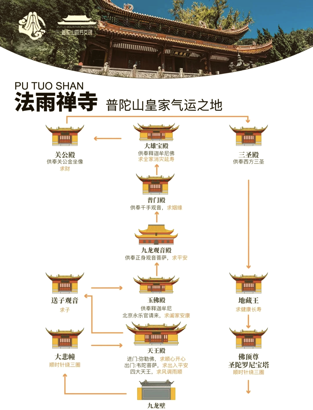 普陀山法雨寺平面图图片