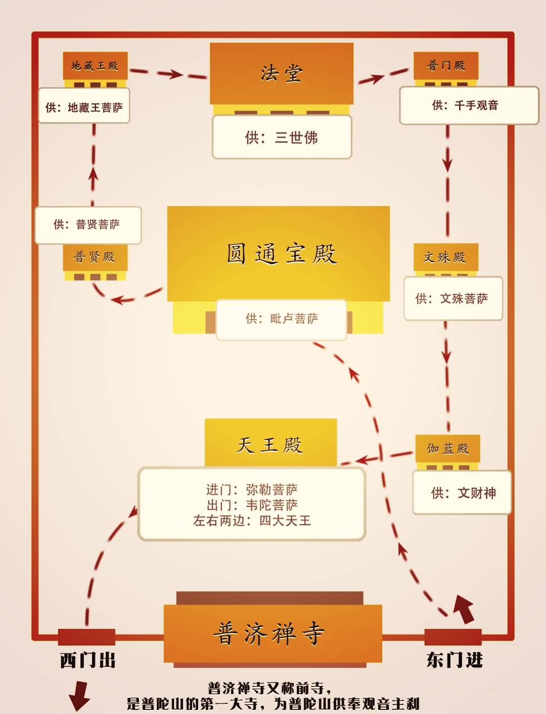 南普陀寺平面图图片