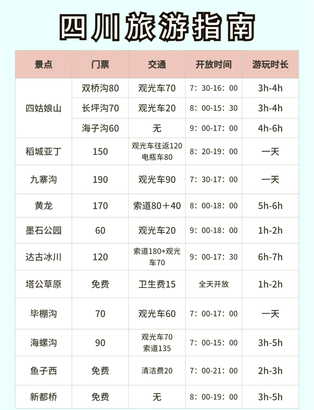 九寨沟门票入场券图片