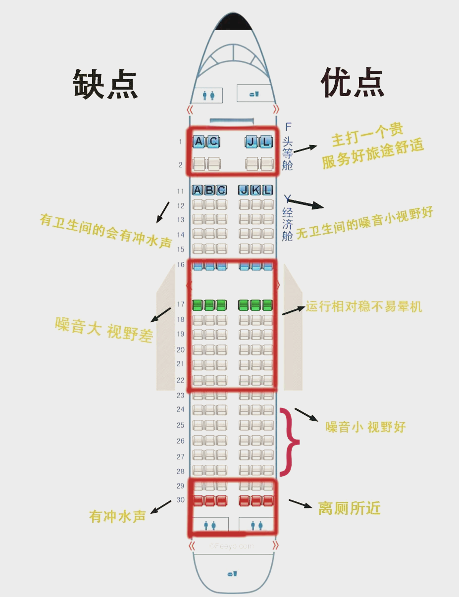 东方航空mu机翼位置图片