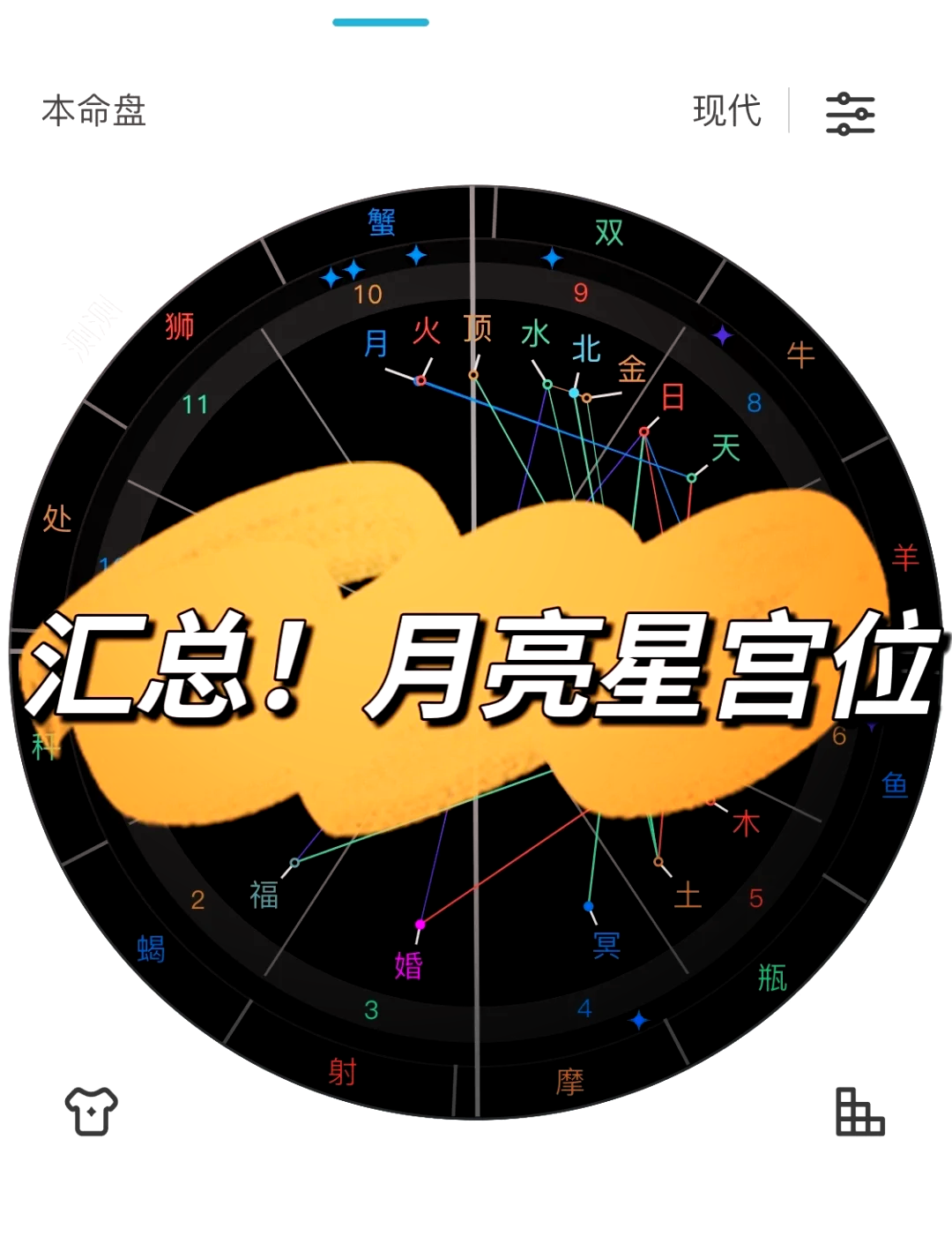 月亮星座对照表图片