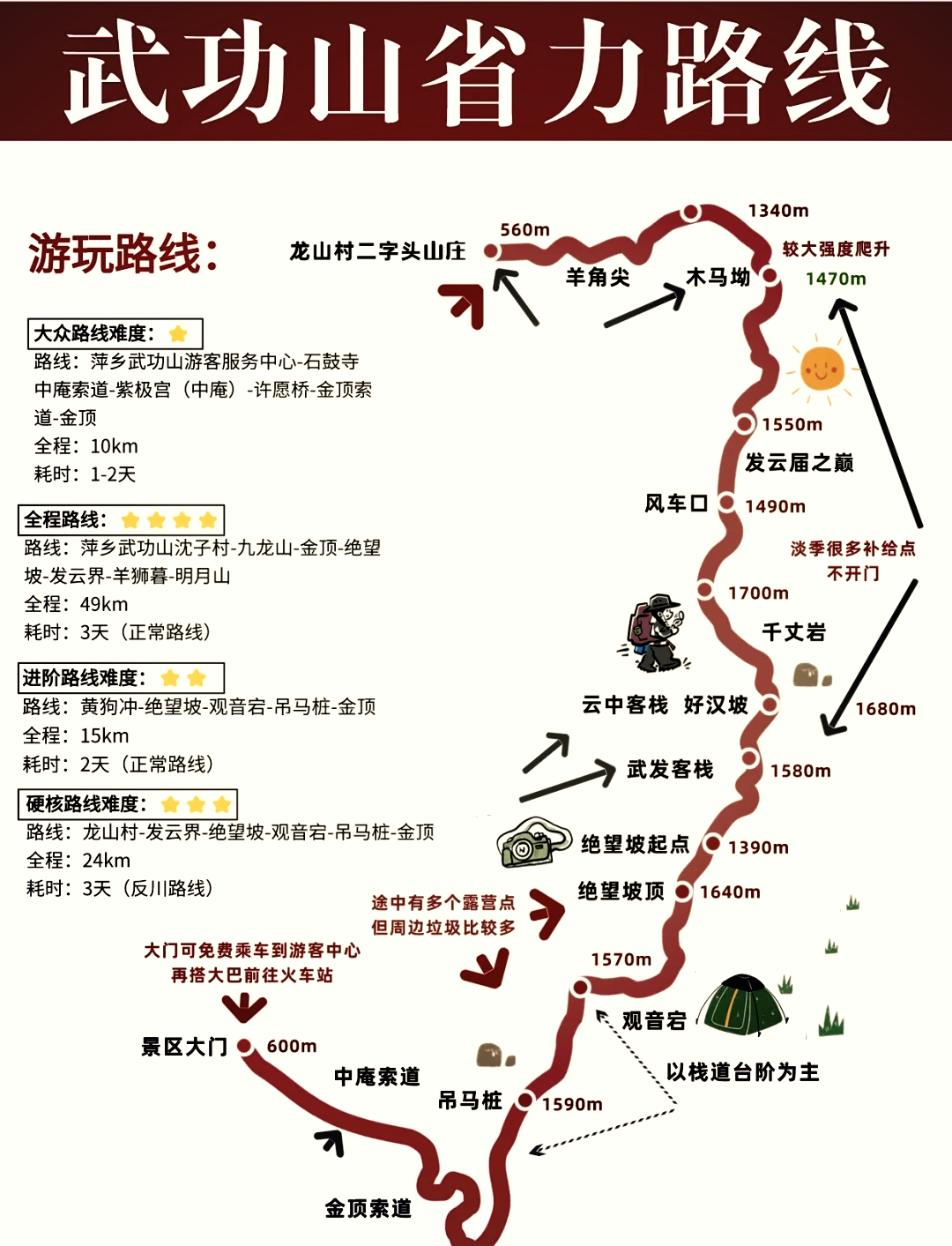 武功山路线图图片