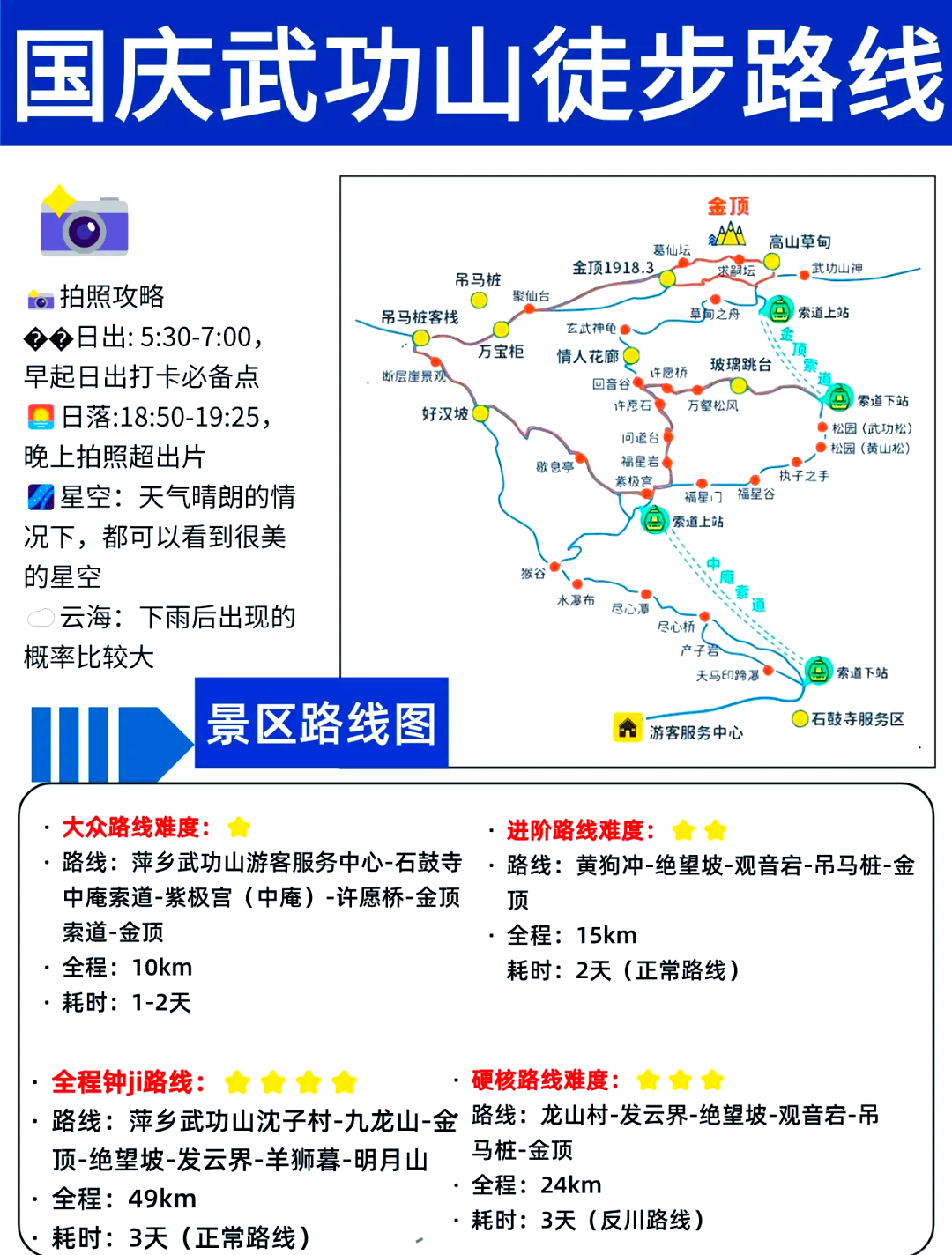 武功山导览图图片