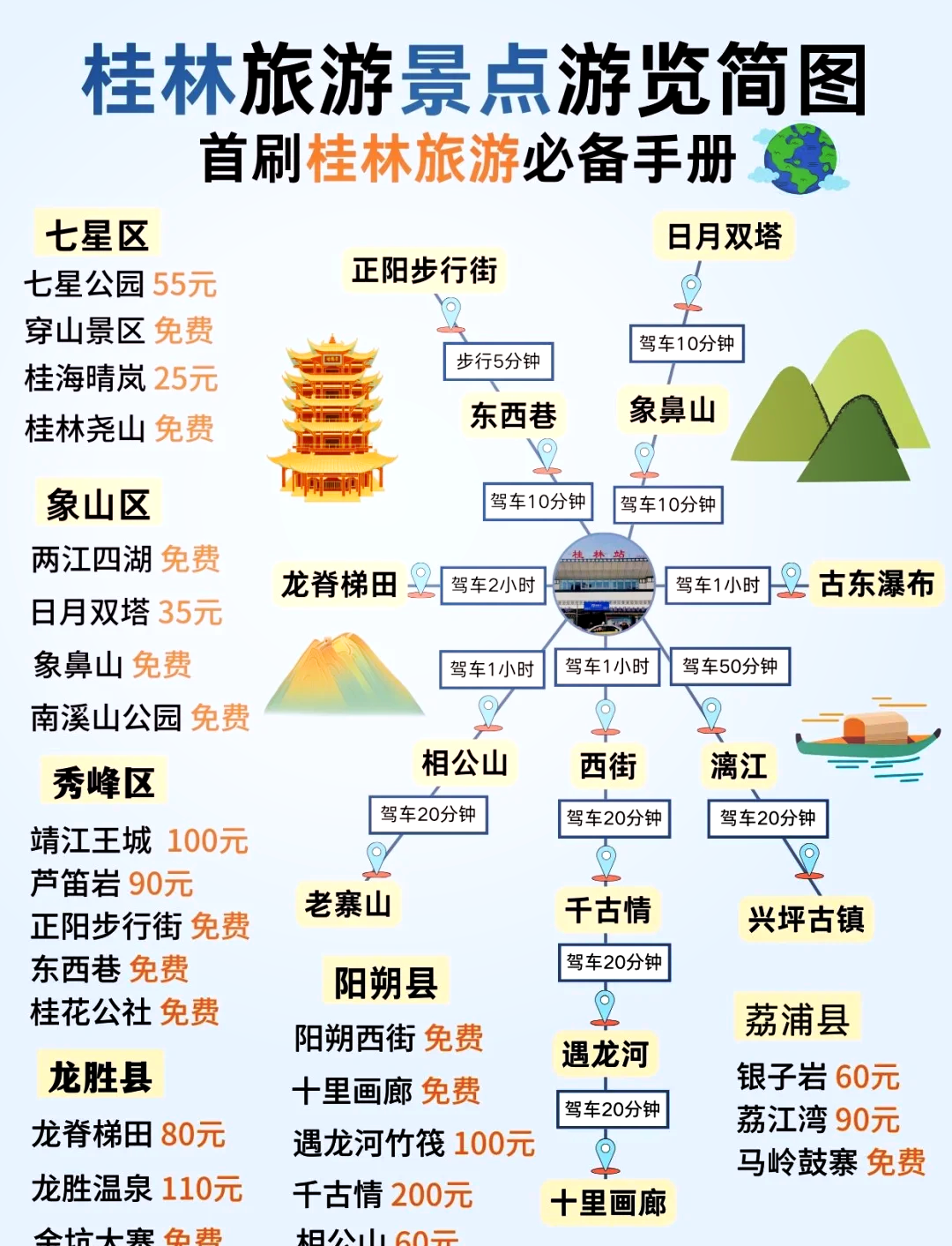 桂林象鼻山手抄报图片