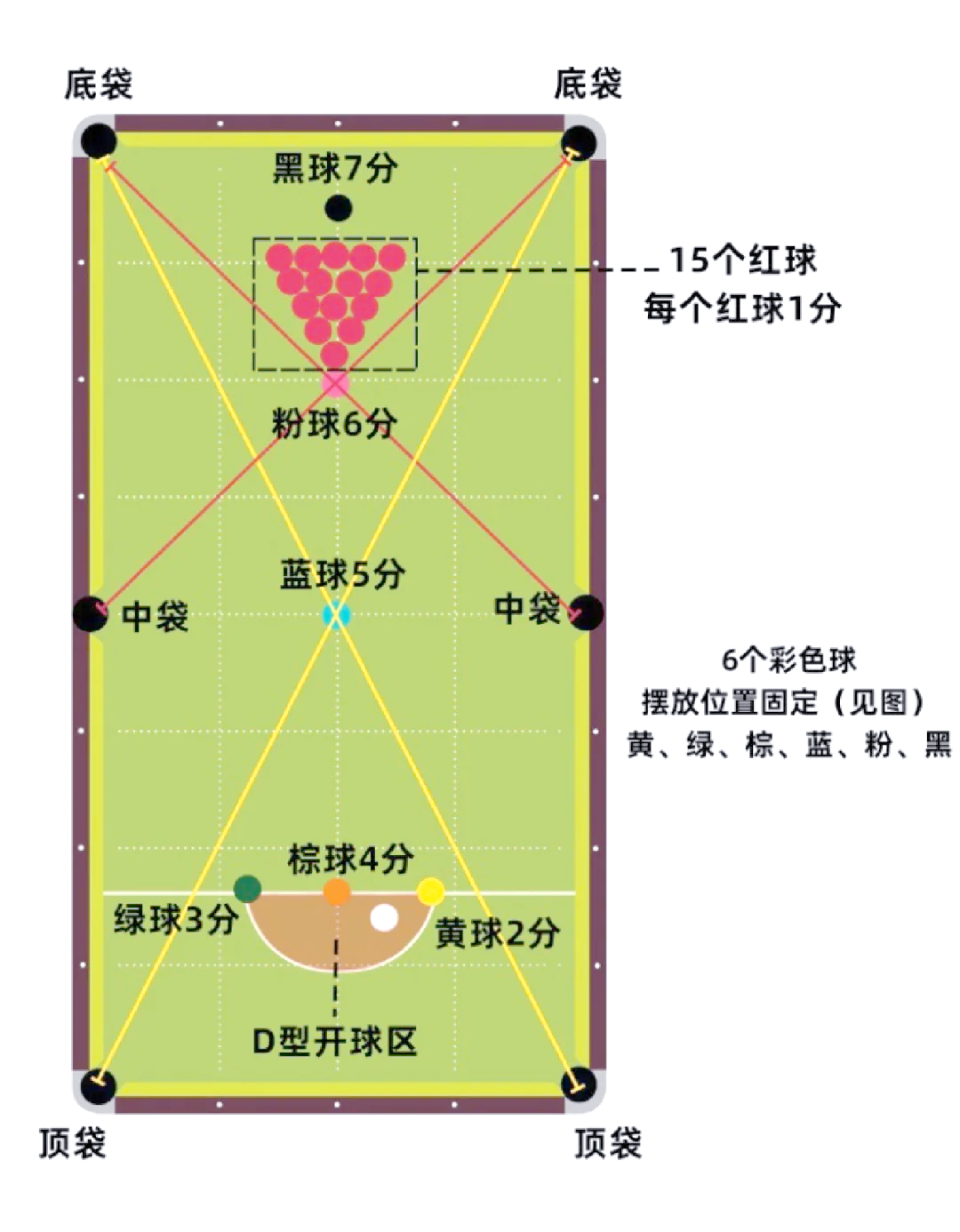 正确的摆台球图 口诀图片