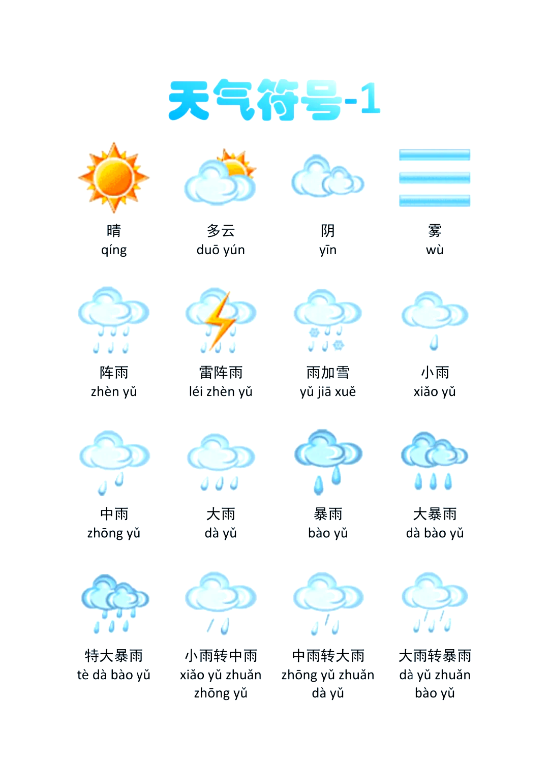 天气预报符号说明图片