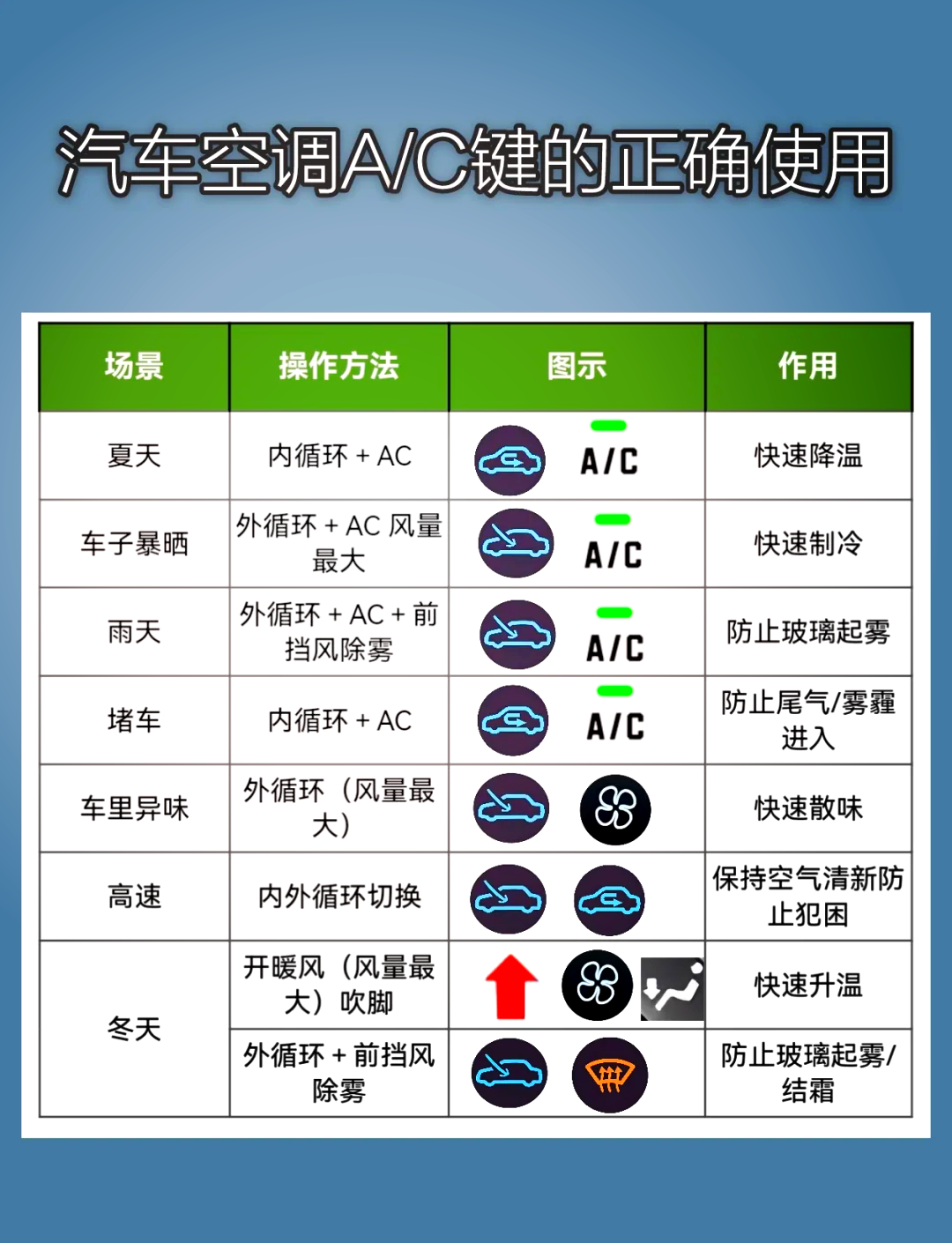 汽车空调各种标志图解图片