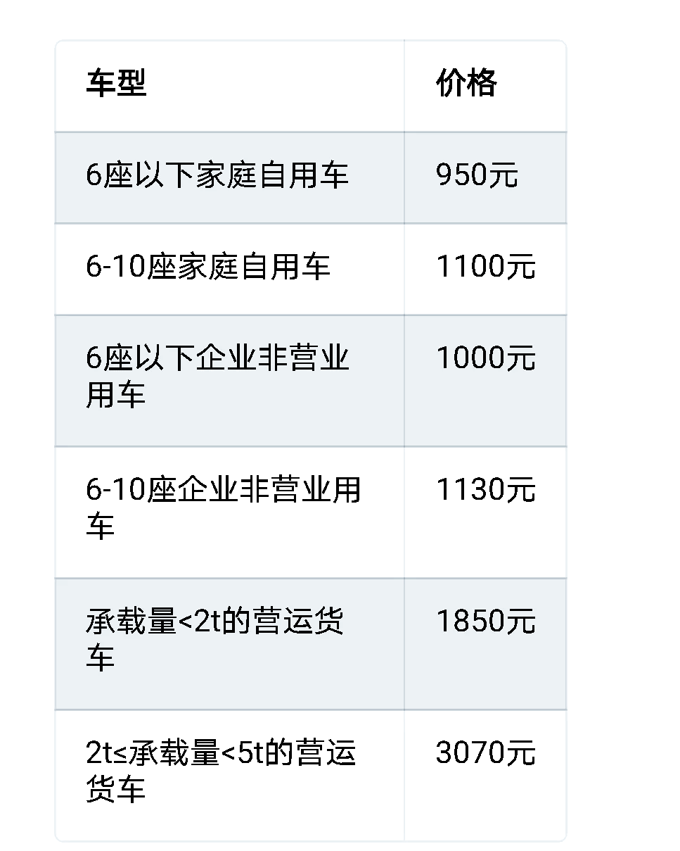 交强险价格图片