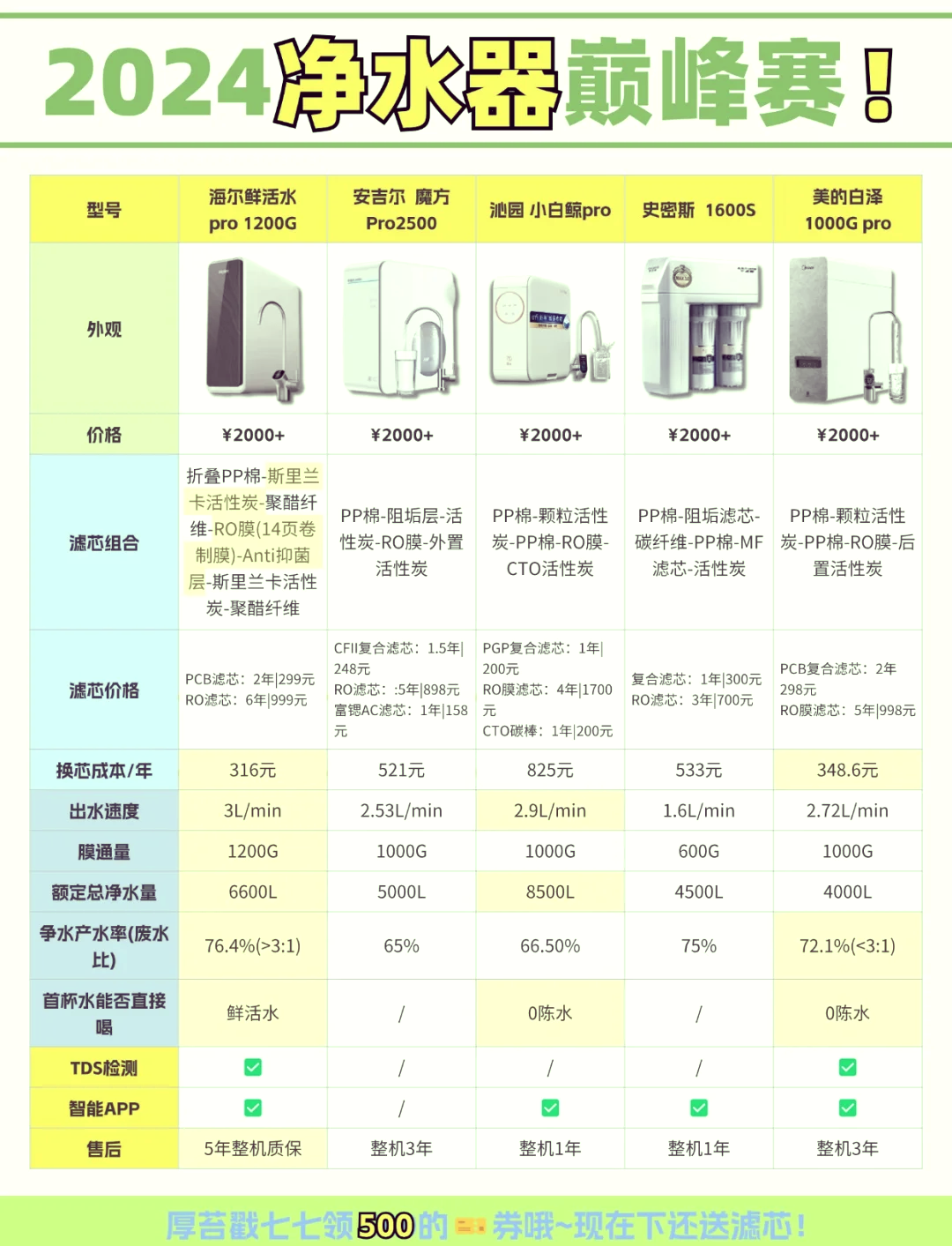 各种净水器价格及图片图片