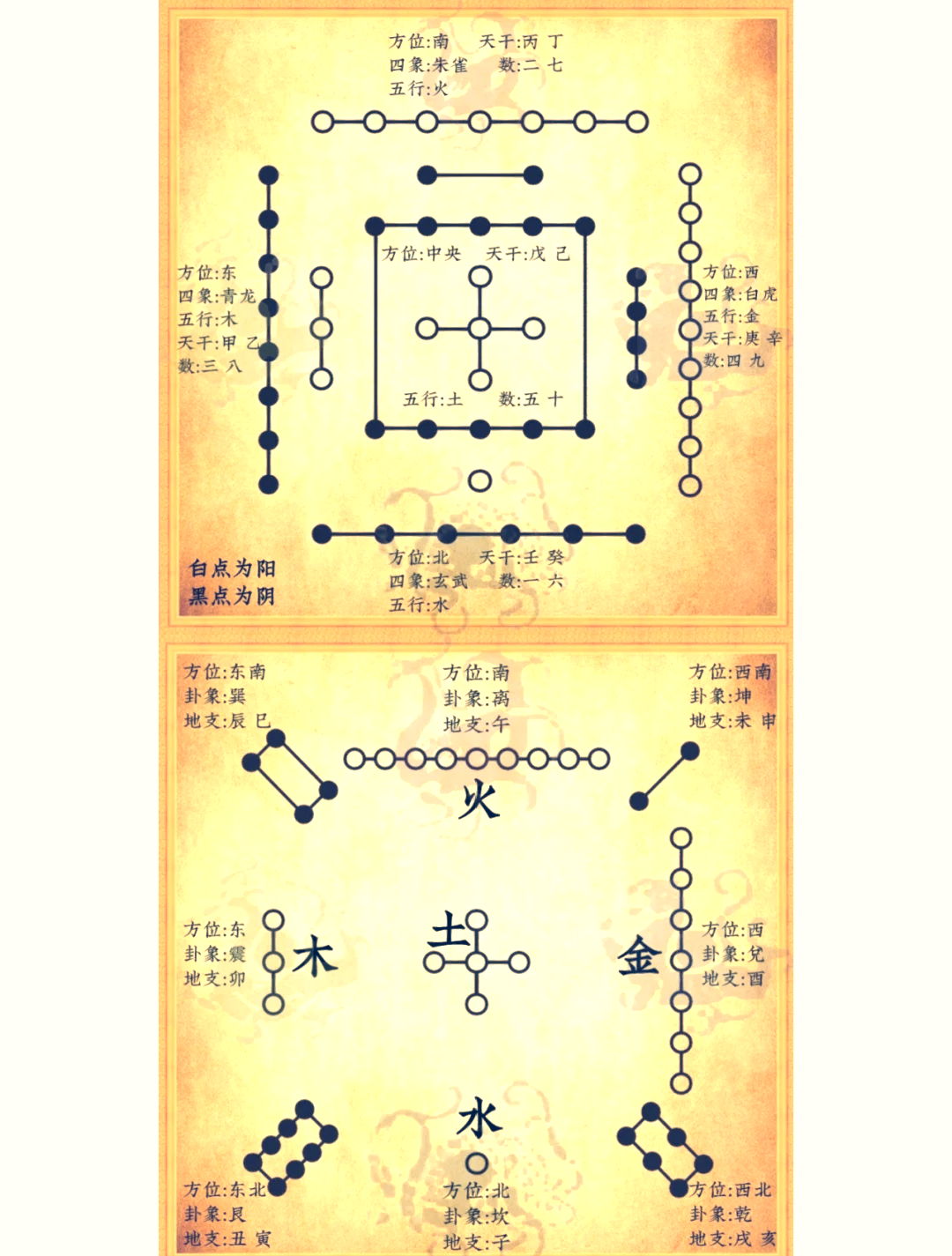 阳宅河洛布局秘诀图图片