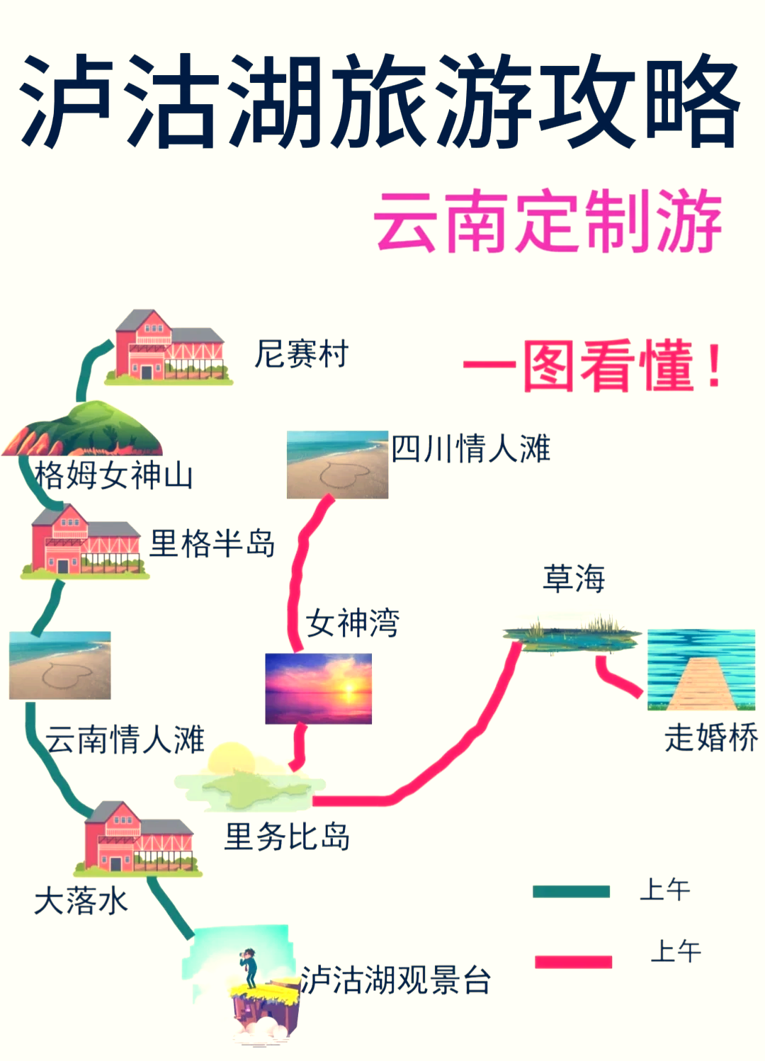 泸沽湖一日环湖路线图图片