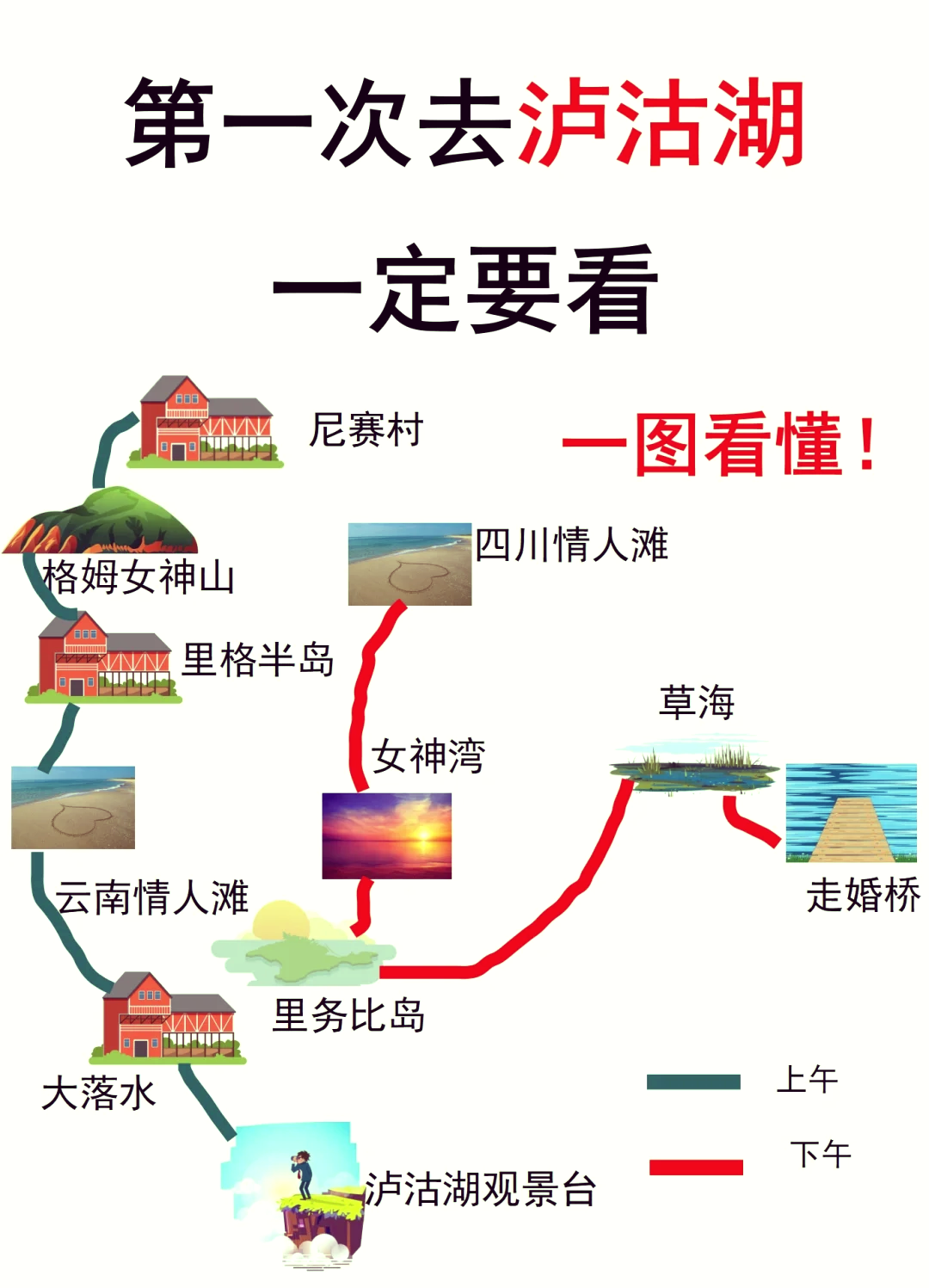 泸沽湖一日环湖路线图图片