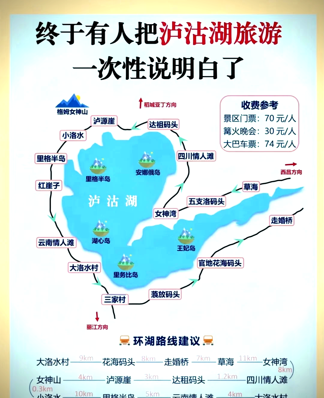 四川泸沽湖门票图片